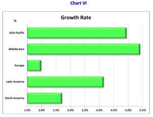 growth_rate