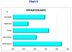 operation_rate