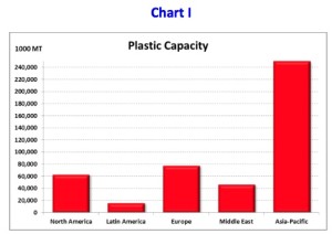plastic_capacity