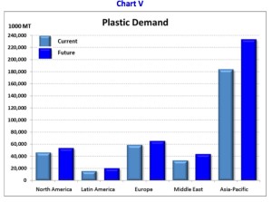 plastic_demand