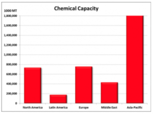 Chemical_Capacity