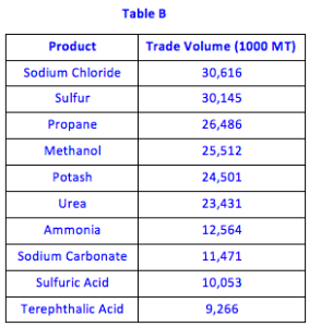 Chemical_table_B